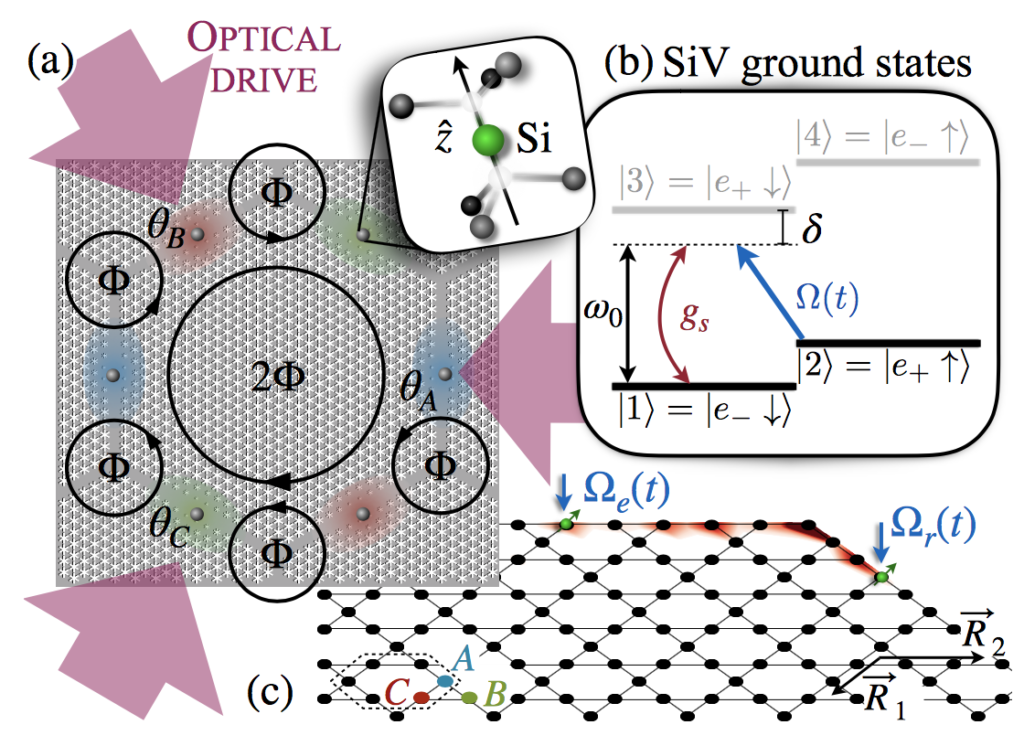 July 2019: Quantum state transfer via acoustic edge states in a 2D ...