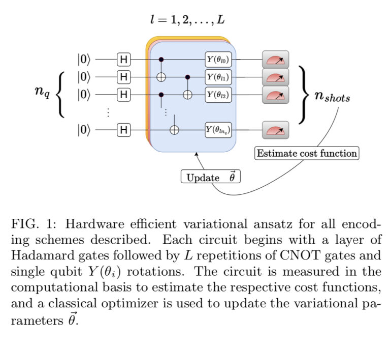 June 2023: Qubit efficient quantum algorithms for the vehicle routing ...
